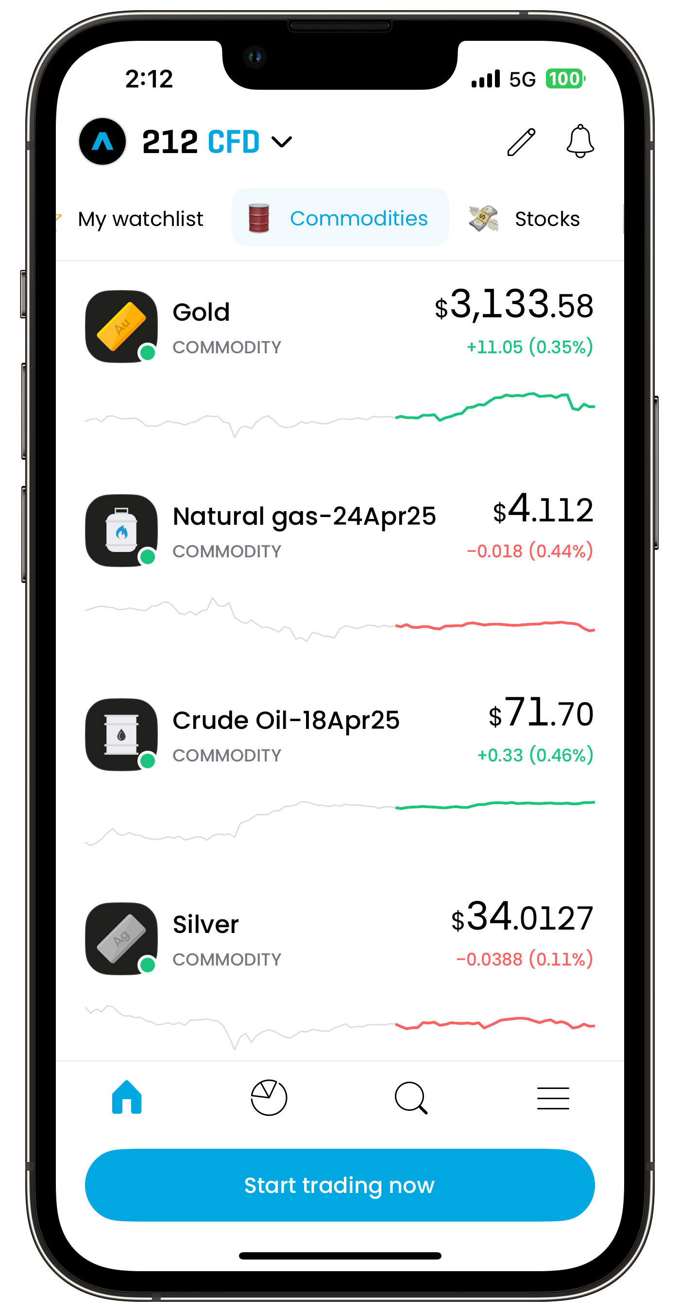 Smartphone displaying a commodities trading app with prices for gold, natural gas, crude oil, and silver, showing gains and losses.